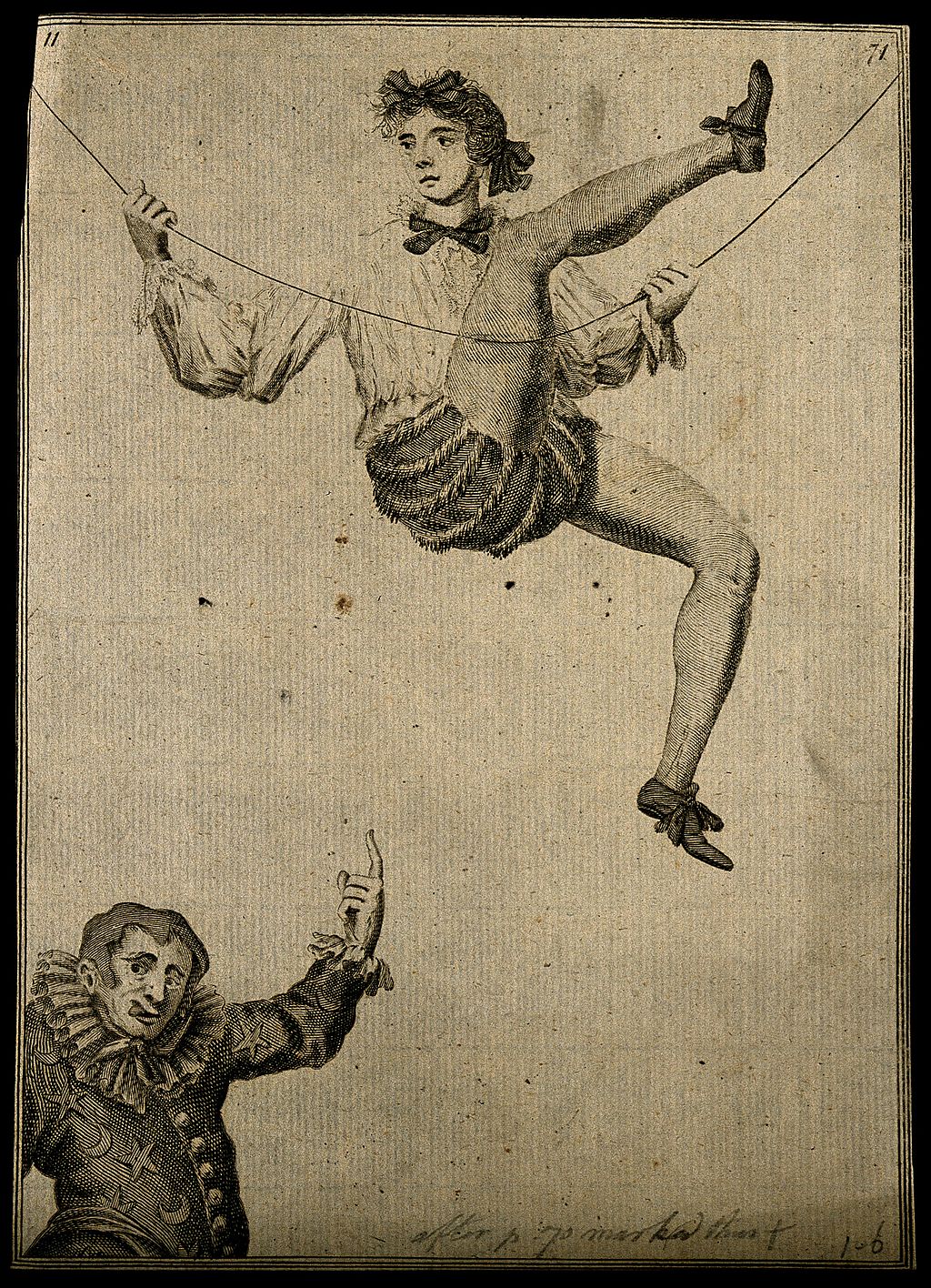 The question of possession